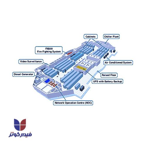 اوصول طراحی و ساخت دیتاسنتر