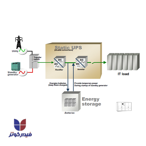  UPS (یو پی اس) استاتیک