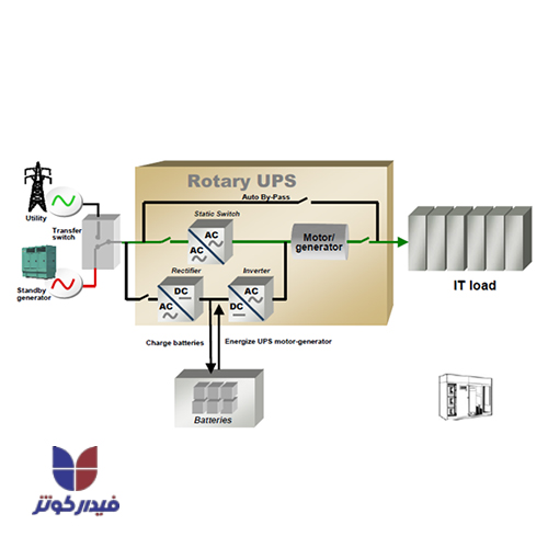  UPS (یو پی اس) روتاری