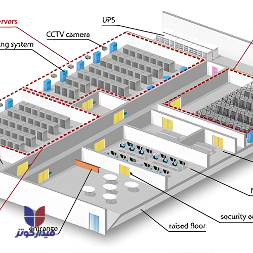 زیرساخت فیزیکی مرکزداده